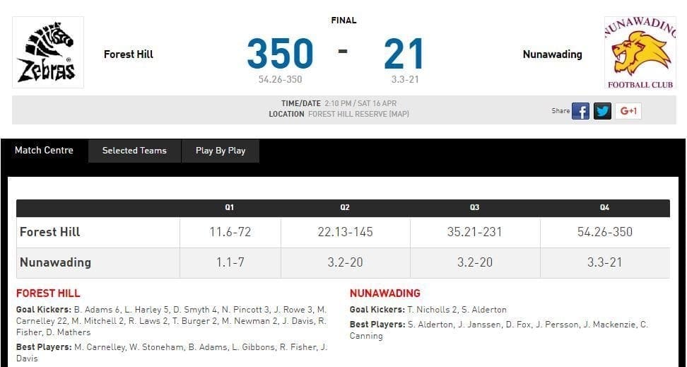 Afl 2024 footy scores