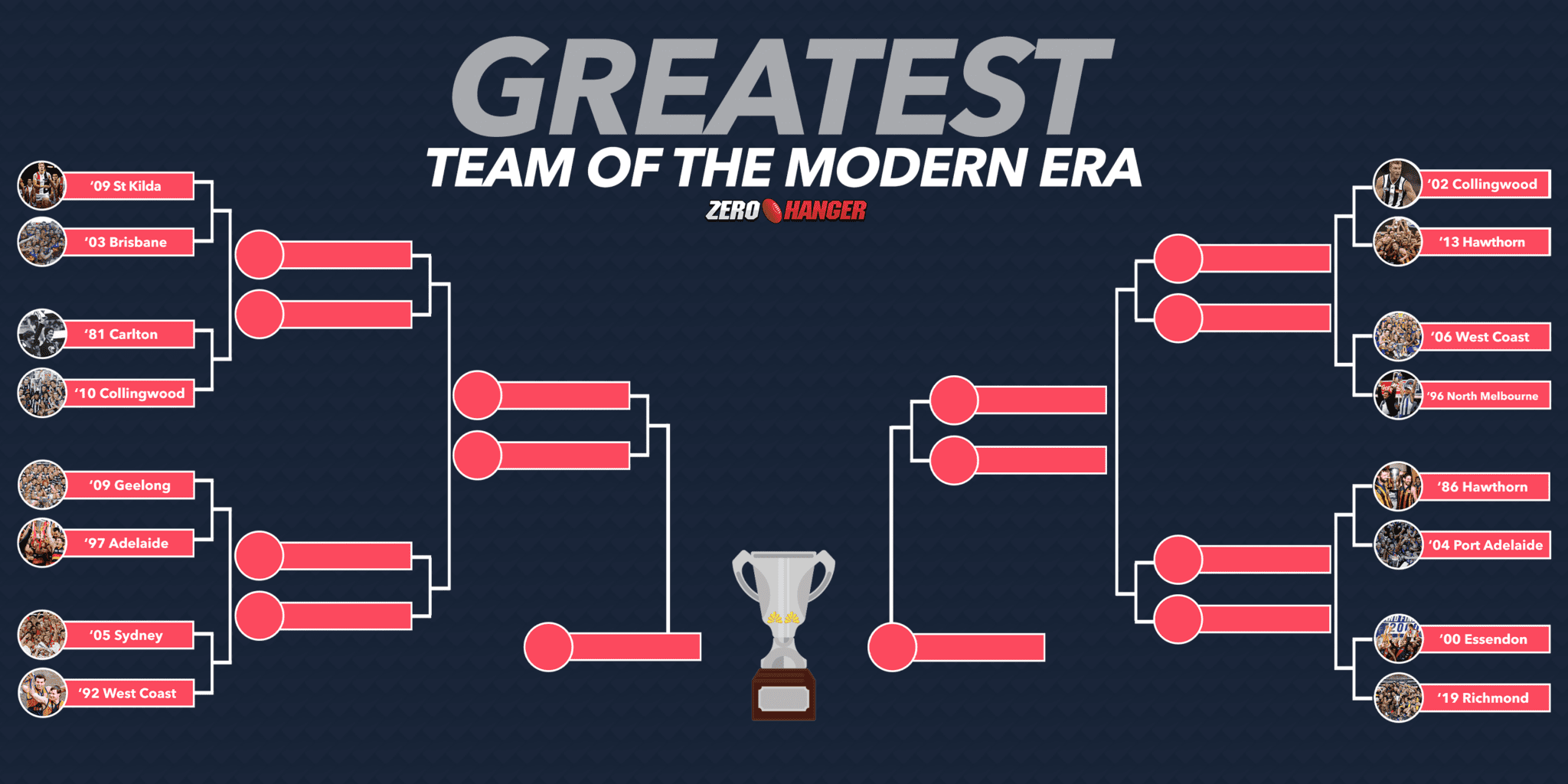 VOTE Who is the greatest AFL team of the modern era? AFL News Zero