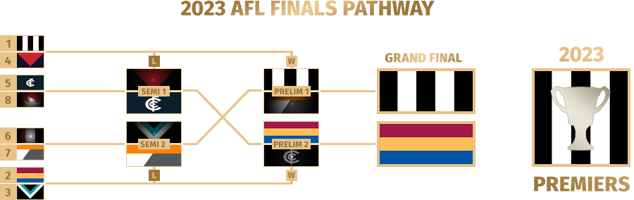 2023 AFL Finals - Zero Hanger